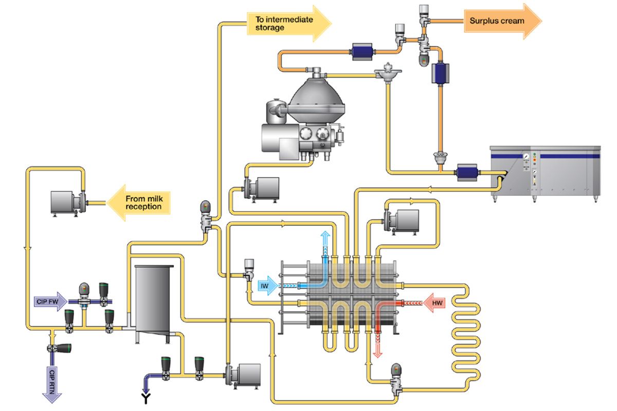 Food and Beverage usecase diagram 1