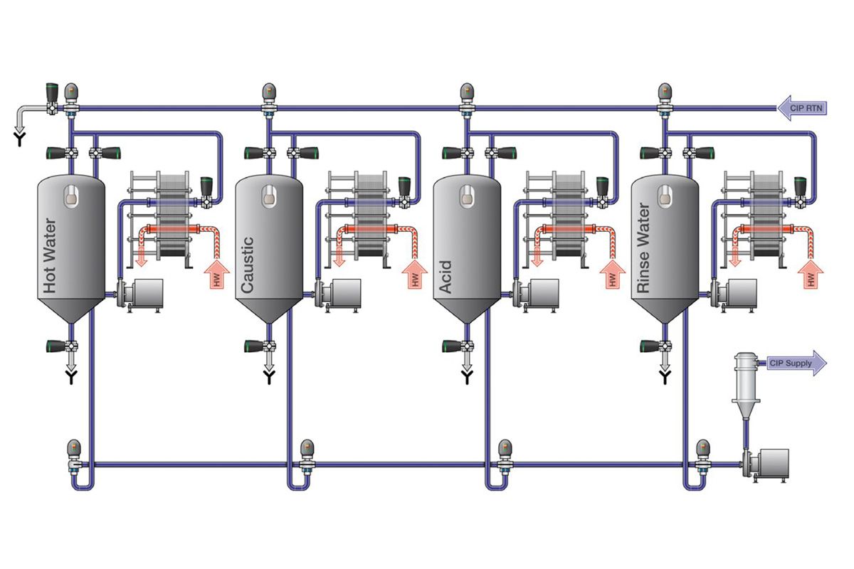 Food and Beverage usecase diagram 2