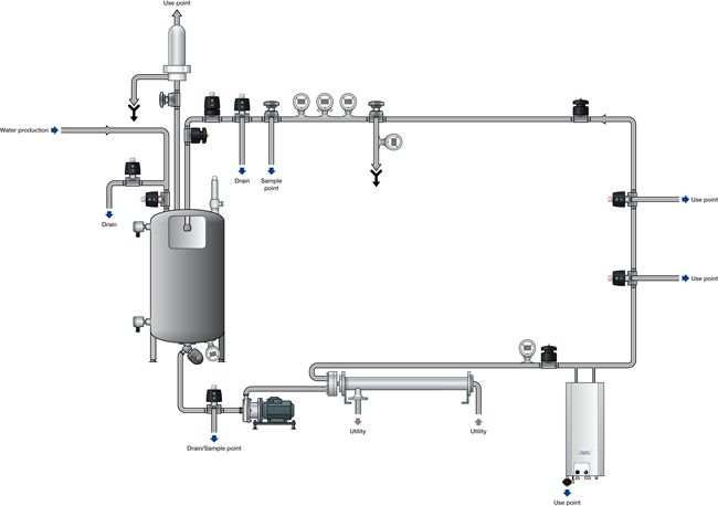 Pharmaceutical usecase diagram 1